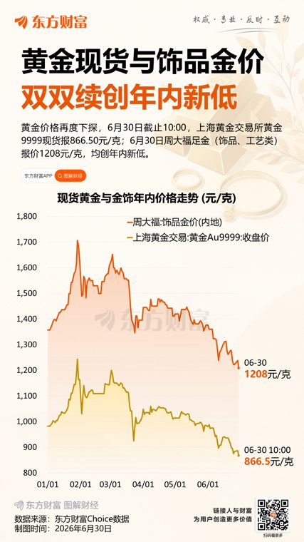 黄金跌不停“大势已去”高盛力挺：今年牛市还没完 剑指4900美元！